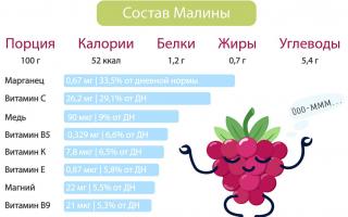 How can you drink raspberry tea at temperatures: bark and skoda? Chi beats the temperature raspberry jam