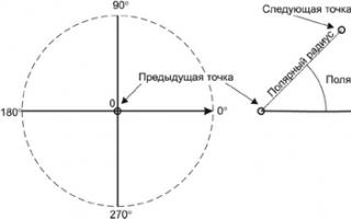 Sistemi di coordinate utilizzati in geodesia e topografia